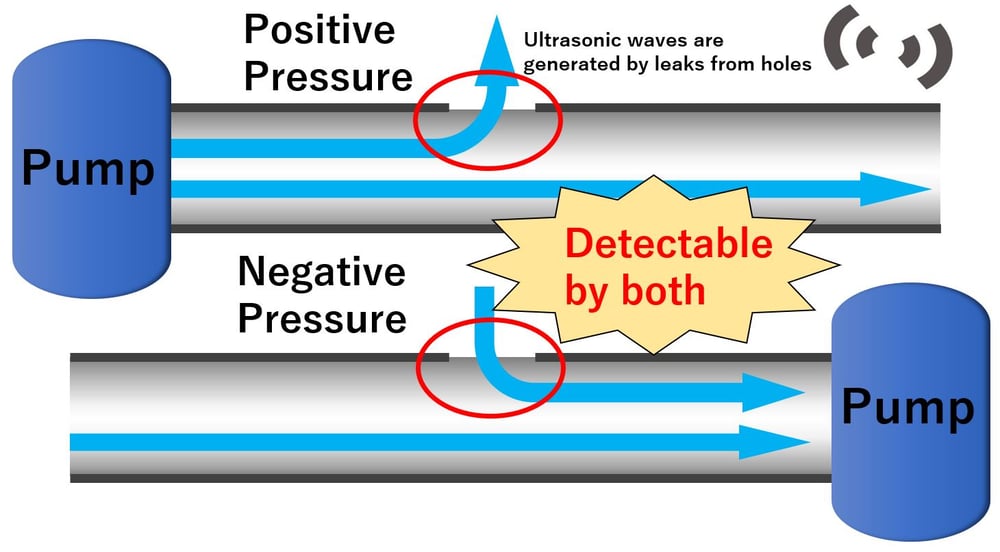 positive_pressure&negative_pressure